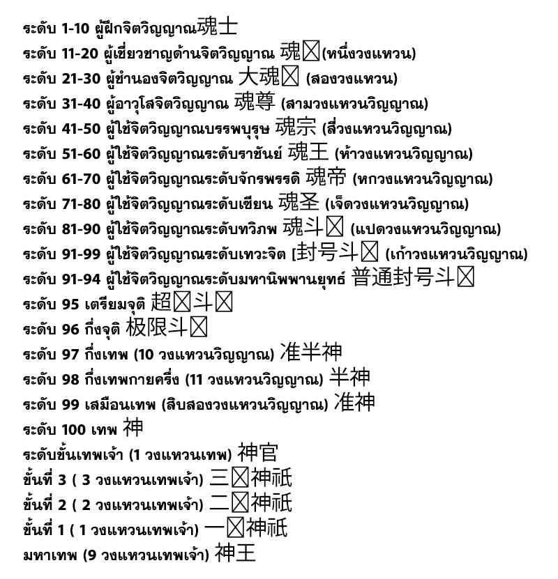 อ่านการ์ตูน Douluo Dalu 209 ภาพที่ 25